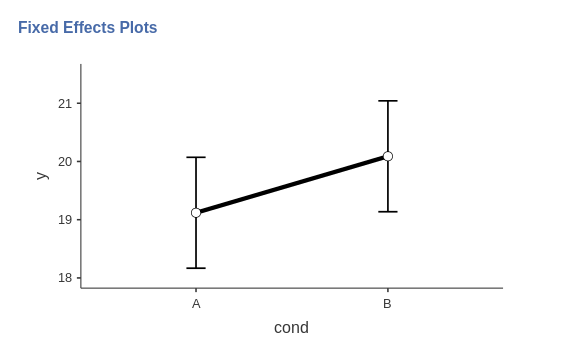 Mixed Models: Subjects by Stimuli random effects