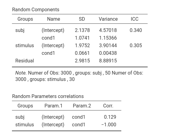 Mixed Models: Subjects by Stimuli random effects